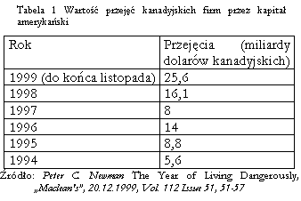 Pole tekstowe: Tabela 2 Warto przej kanadyjskich firm przez kapita amerykaski
Rok	Przejcia (miliardy dolarw kanadyjskich)
1999 (do koca listopada) 	25,6 
1998                 	16,1
1997                  	8
1996                 	14
1995                  	8,8
1994                  	5,6
rdo: Peter C. Newman The Year of Living Dangerously, Maclean's, 20.12.1999, Vol. 112 Issue 51, 51-57
