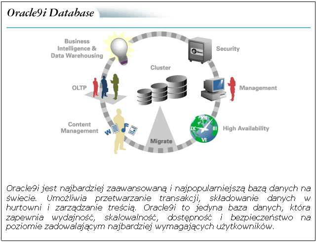 Pole tekstowe:  
 
 



Oracle9i jest najbardziej zaawansowan i najpopularniejsz baz danych na wiecie. Umoliwia przetwarzanie transakcji, skadowanie danych w hurtowni i zarzdzanie treci. Oracle9i to jedyna baza danych, ktra zapewnia wydajno, skalowalno, dostpno i bezpieczestwo na poziomie zadowalajcym najbardziej wymagajcych uytkownikw.
